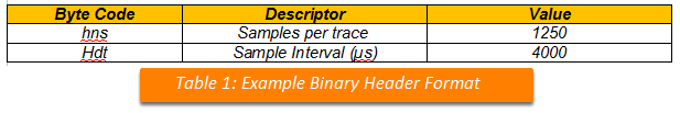 Binary Header