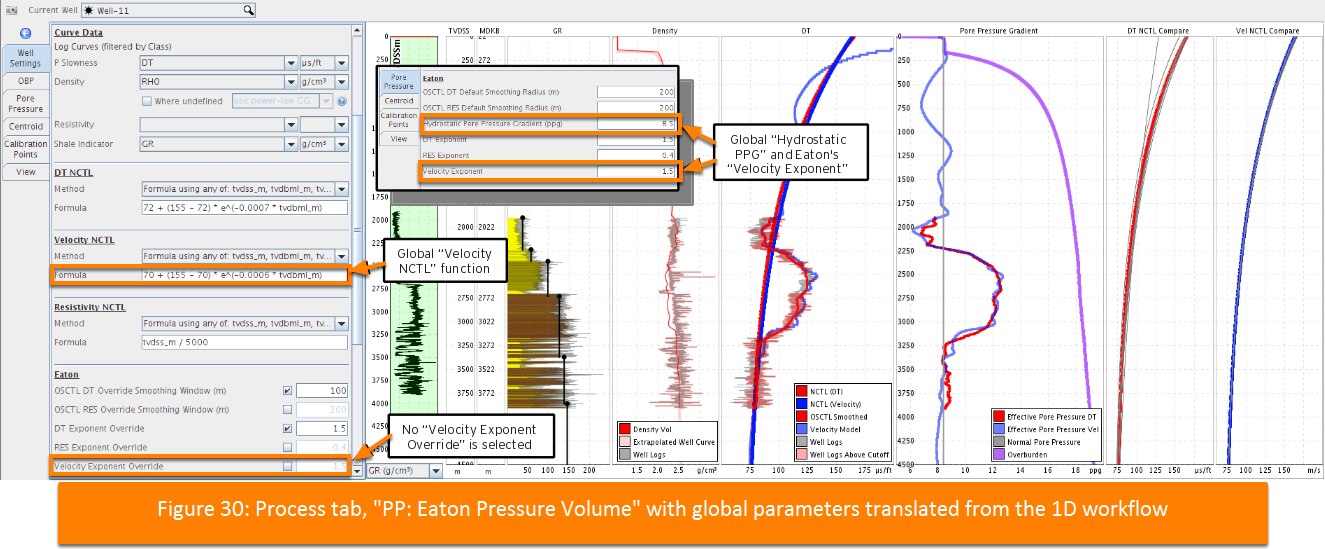 Eaton pore pressure volume