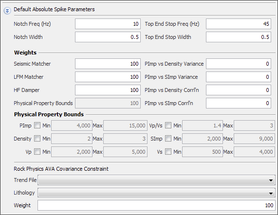 Default absolute spike parameters
