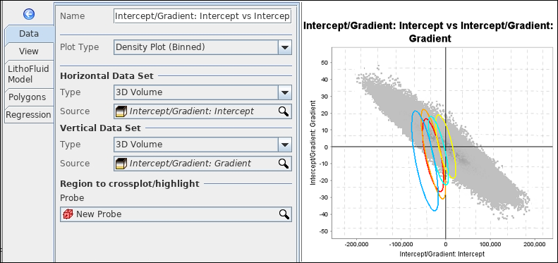 Display intercept and gradient PDF attributes in crossplot