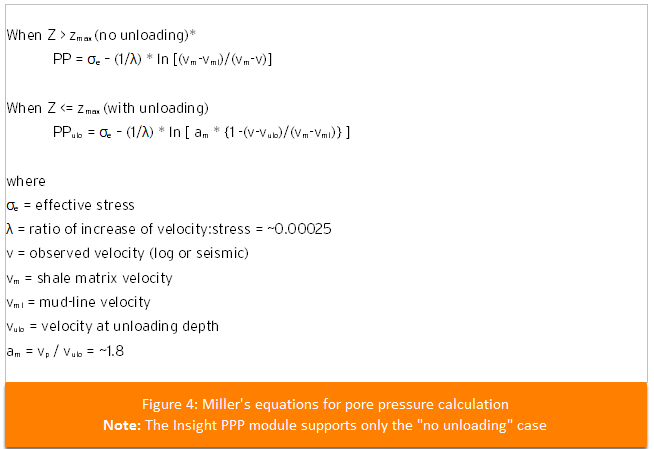 Miller's equation