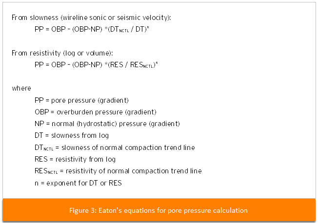 Eaton's equation