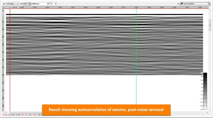 Example of autocorrelation