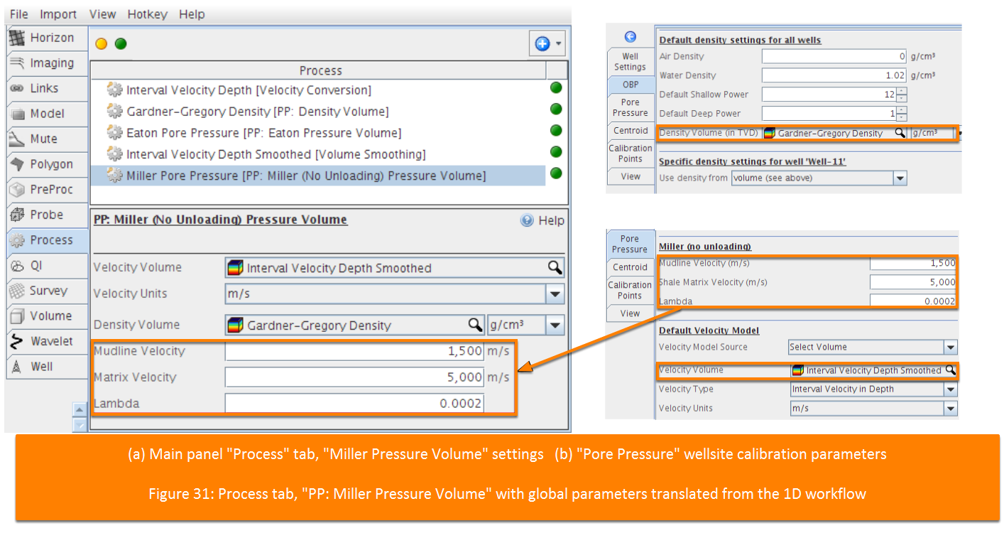 Miller pore pressure volume