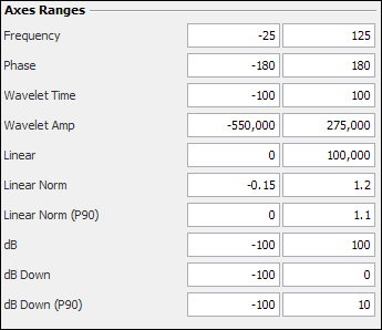 Define Spectra View settings