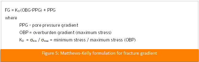Fracture gradient