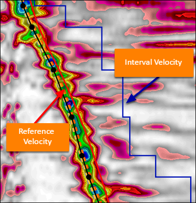 Interval Velocity