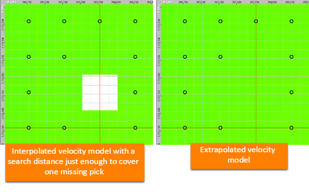 Interpolate vs extrapolate