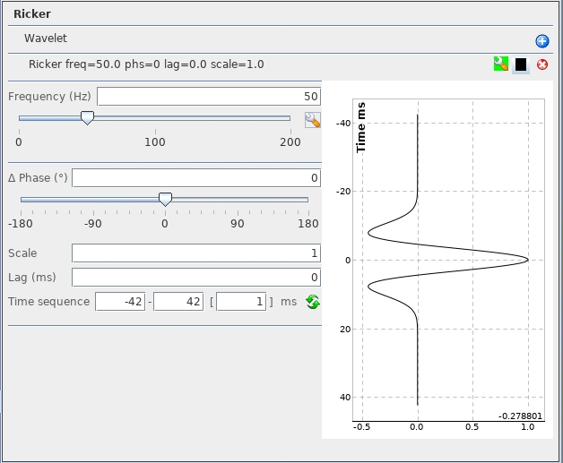 Exploring wavelets