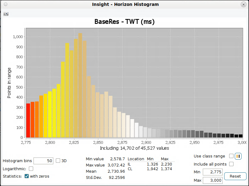 Displaying histogram
