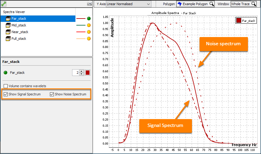 Signal and noise estimates