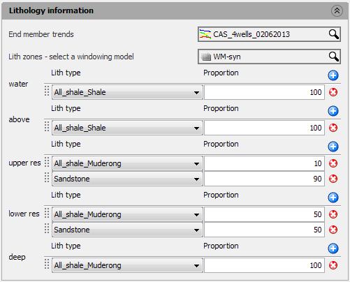Lithology information