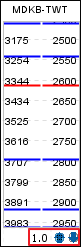 Bulk-shifting by a specific amount