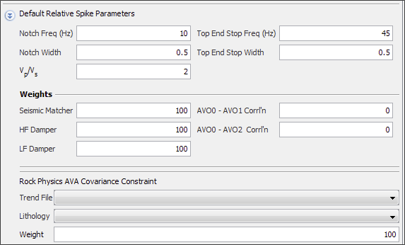Default absolute spike parameters