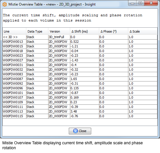 View the mistie corrections summary