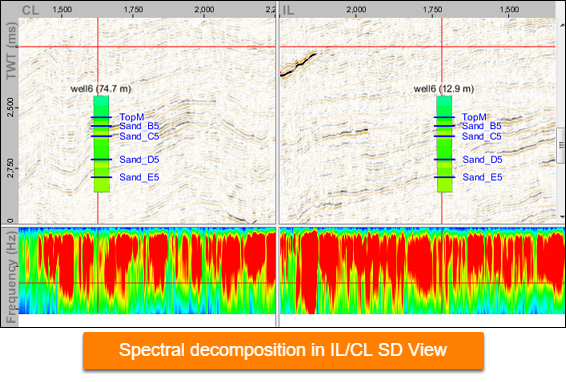 Spectral Decomposition in IL/CL SD View